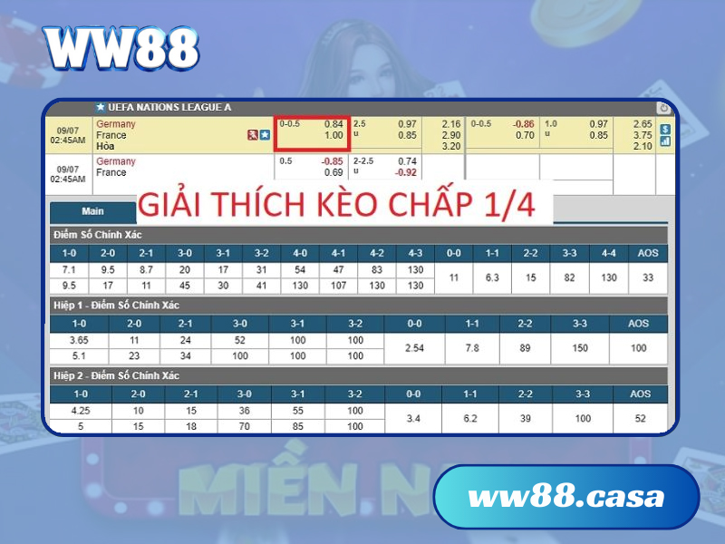 Kèo chấp 1/4